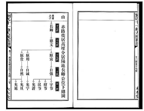 [刘]刘氏十一修大成族谱 (湖南) 刘氏十一修大成家谱_四.pdf