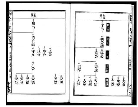 [刘]刘氏十一修大成族谱 (湖南) 刘氏十一修大成家谱_四.pdf