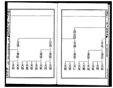 [刘]刘氏十一修大成族谱 (湖南) 刘氏十一修大成家谱_四.pdf