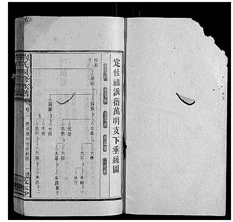 [刘]刘氏四修族谱_16卷首3卷 (湖南) 刘氏四修家谱_六.pdf