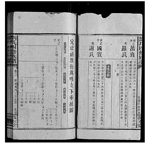 [刘]刘氏四修族谱_16卷首3卷 (湖南) 刘氏四修家谱_七.pdf