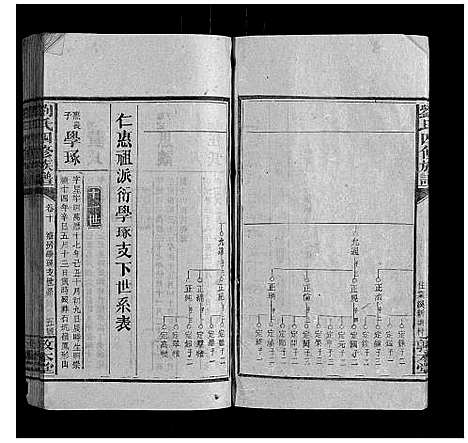 [刘]刘氏四修族谱_16卷首3卷 (湖南) 刘氏四修家谱_十二.pdf