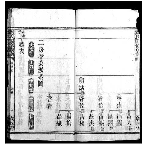 [刘]刘氏四修族谱_8卷首6卷 (湖南) 刘氏四修家谱_七.pdf