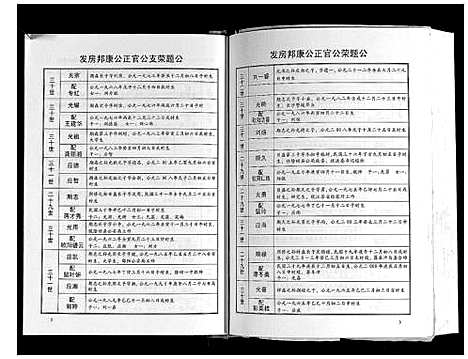 [刘]刘氏奇户族谱 (湖南) 刘氏奇户家谱_三.pdf