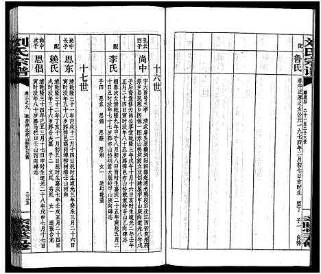 [刘]刘氏宗谱_14卷首末各1卷-浏阳锺甲塘刘氏宗谱—刘氏宗谱 (湖南) 刘氏家谱_七.pdf