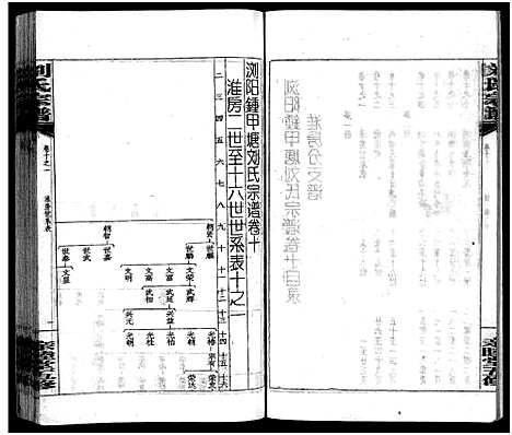 [刘]刘氏宗谱_14卷首末各1卷-浏阳锺甲塘刘氏宗谱—刘氏宗谱 (湖南) 刘氏家谱_三十.pdf