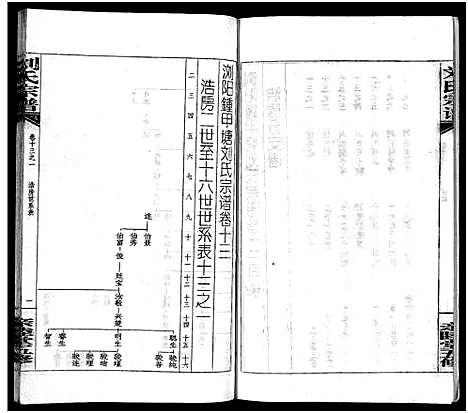 [刘]刘氏宗谱_14卷首末各1卷-浏阳锺甲塘刘氏宗谱—刘氏宗谱 (湖南) 刘氏家谱_三十八.pdf