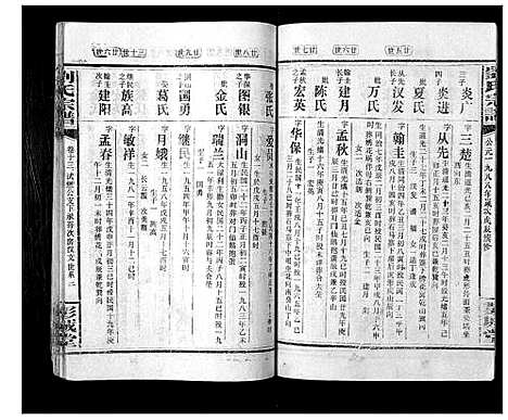 [刘]刘氏宗谱_39卷 (湖南) 刘氏家谱_八.pdf