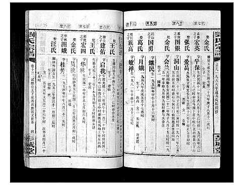 [刘]刘氏宗谱_39卷 (湖南) 刘氏家谱_八.pdf