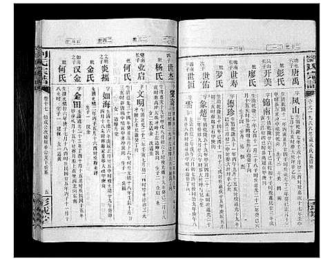 [刘]刘氏宗谱_39卷 (湖南) 刘氏家谱_十四.pdf