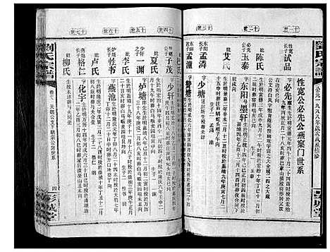 [刘]刘氏宗谱_39卷 (湖南) 刘氏家谱_十五.pdf