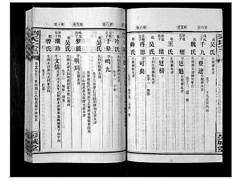 [刘]刘氏宗谱_39卷 (湖南) 刘氏家谱_三十.pdf