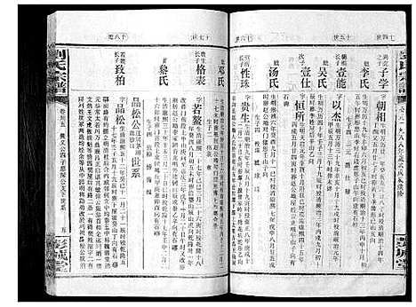 [刘]刘氏宗谱_39卷 (湖南) 刘氏家谱_三十六.pdf