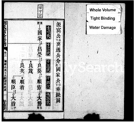 [刘]刘氏富公房谱_6卷首2卷 (湖南) 刘氏富公房谱_二.pdf