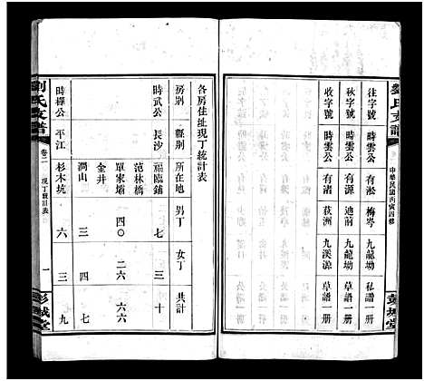 [刘]刘氏支谱_8卷 (湖南) 刘氏支谱_二.pdf