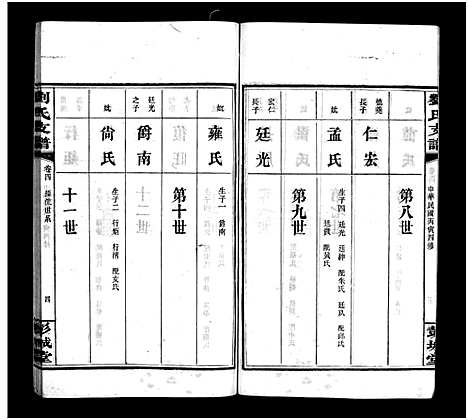 [刘]刘氏支谱_8卷 (湖南) 刘氏支谱_四.pdf