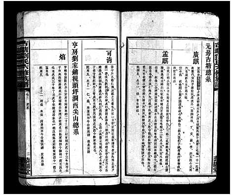 [刘]刘氏族谱_10卷-沩宁古塘刘氏六修族谱_古塘刘氏六修族谱—刘氏族谱 (湖南) 刘氏家谱_二.pdf