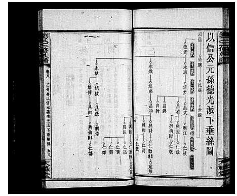 [刘]刘氏族谱_21卷_及卷首末-刘氏三修族谱_箭楼刘氏族谱 (湖南) 刘氏家谱_二.pdf