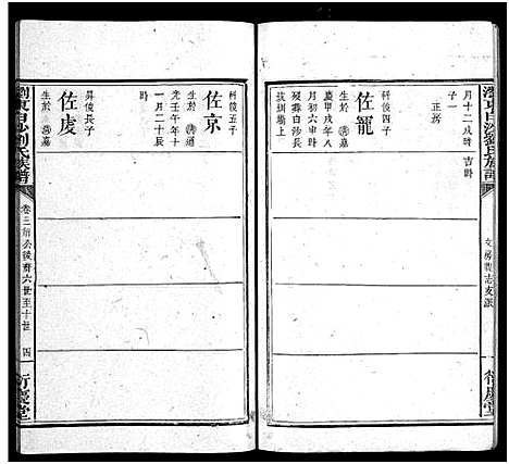 [刘]刘氏族谱_4卷首2卷_末1卷-浏东白沙刘氏族谱—刘氏族谱 (湖南) 刘氏家谱_五.pdf