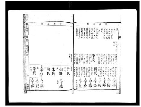 [刘]刘氏族谱_6卷首末各1卷 (湖南) 刘氏家谱_二.pdf