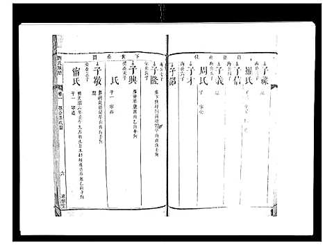 [刘]刘氏族谱_6卷首末各1卷 (湖南) 刘氏家谱_二.pdf