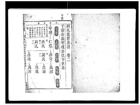 [刘]刘氏族谱_6卷首末各1卷 (湖南) 刘氏家谱_三.pdf