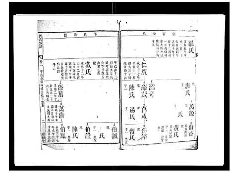 [刘]刘氏族谱_6卷首末各1卷 (湖南) 刘氏家谱_三.pdf