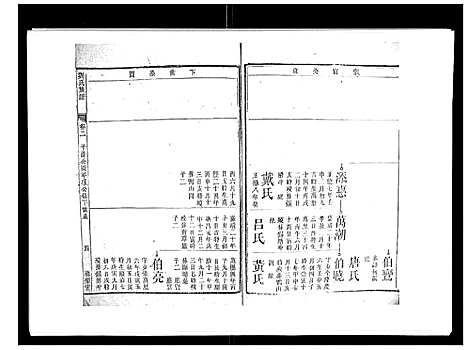 [刘]刘氏族谱_6卷首末各1卷 (湖南) 刘氏家谱_三.pdf