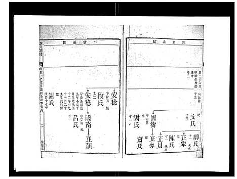 [刘]刘氏族谱_6卷首末各1卷 (湖南) 刘氏家谱_四.pdf