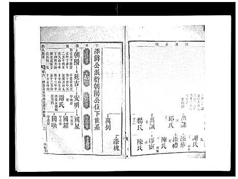 [刘]刘氏族谱_6卷首末各1卷 (湖南) 刘氏家谱_六.pdf