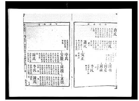 [刘]刘氏族谱_6卷首末各1卷 (湖南) 刘氏家谱_六.pdf