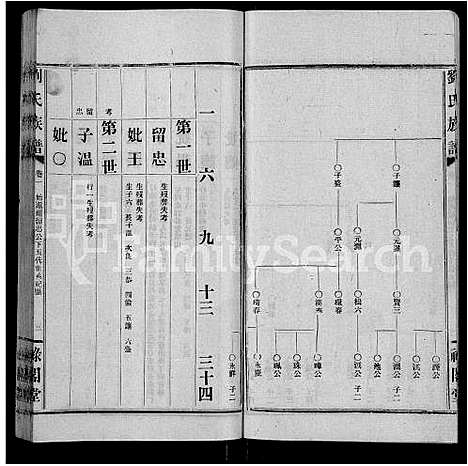 [刘]刘氏族谱_9卷首1卷-湖南临澧刘氏族谱 (湖南) 刘氏家谱_二.pdf