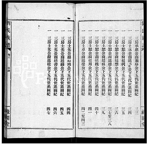 [刘]刘氏族谱_9卷首1卷-湖南临澧刘氏族谱 (湖南) 刘氏家谱_四.pdf