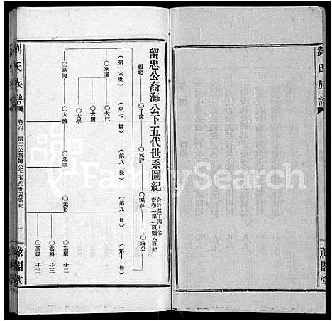 [刘]刘氏族谱_9卷首1卷-湖南临澧刘氏族谱 (湖南) 刘氏家谱_五.pdf