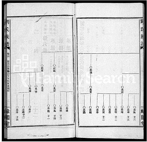 [刘]刘氏族谱_9卷首1卷-湖南临澧刘氏族谱 (湖南) 刘氏家谱_五.pdf