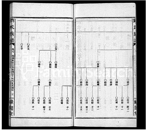 [刘]刘氏族谱_9卷首1卷-湖南临澧刘氏族谱 (湖南) 刘氏家谱_八.pdf