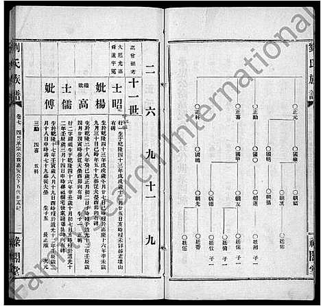 [刘]刘氏族谱_9卷首1卷-湖南临澧刘氏族谱 (湖南) 刘氏家谱_九.pdf