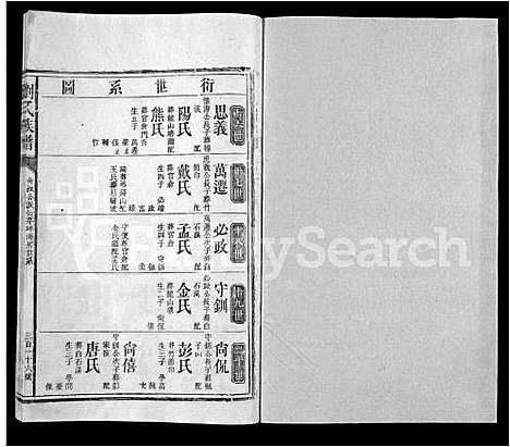 [刘]刘氏族谱_不分卷-Liu Shi (湖南) 刘氏家谱_八.pdf