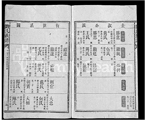 [刘]刘氏族谱_不分卷-Liu Shi (湖南) 刘氏家谱_二十一.pdf