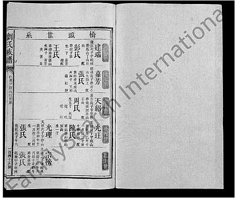 [刘]刘氏族谱_不分卷-Liu Shi (湖南) 刘氏家谱_二十五.pdf