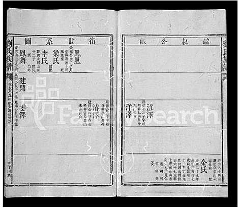 [刘]刘氏族谱_不分卷-Liu Shi (湖南) 刘氏家谱_四十五.pdf