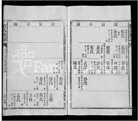 [刘]刘氏族谱_不分卷-Liu Shi (湖南) 刘氏家谱_四十五.pdf