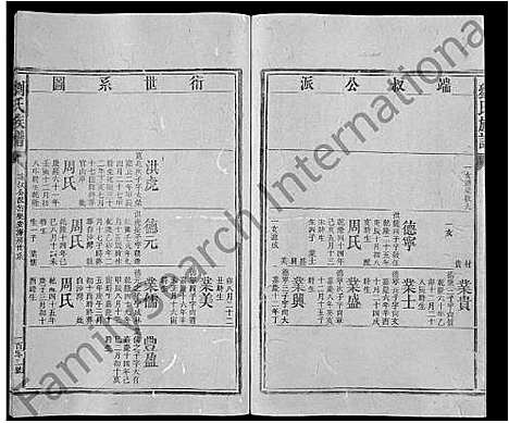 [刘]刘氏族谱_不分卷-Liu Shi (湖南) 刘氏家谱_四十六.pdf