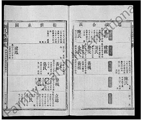 [刘]刘氏族谱_不分卷-Liu Shi (湖南) 刘氏家谱_四十七.pdf