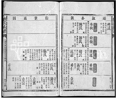 [刘]刘氏族谱_不分卷-Liu Shi (湖南) 刘氏家谱_五十六.pdf