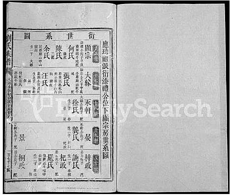 [刘]刘氏族谱_不分卷-Liu Shi (湖南) 刘氏家谱_五十八.pdf