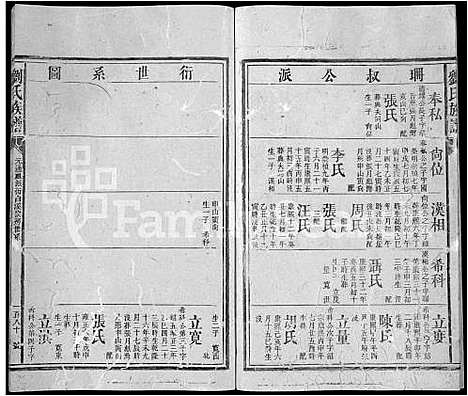 [刘]刘氏族谱_不分卷-Liu Shi (湖南) 刘氏家谱_五十八.pdf