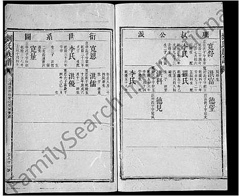 [刘]刘氏族谱_不分卷-Liu Shi (湖南) 刘氏家谱_六十.pdf