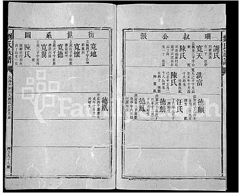 [刘]刘氏族谱_不分卷-Liu Shi (湖南) 刘氏家谱_A066.pdf