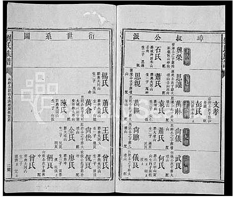 [刘]刘氏族谱_不分卷-Liu Shi (湖南) 刘氏家谱_A071.pdf